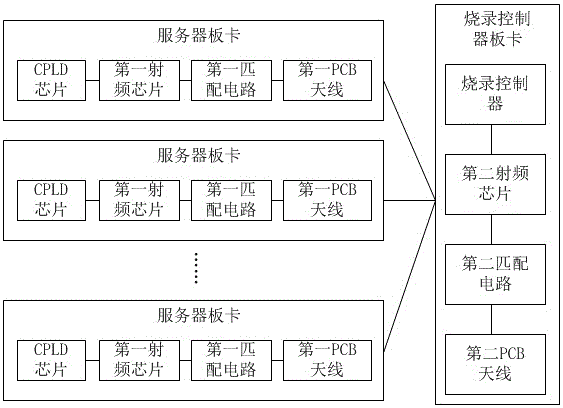 一种服务器板卡CPLD烧录装置的制作方法