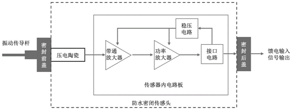 钻蛀振动传感器系统