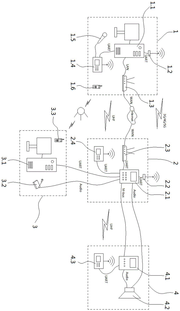 一种带有多冗余通信与控制的人防警报系统的制作方法