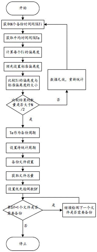 基于扇区数据的备份方法与流程