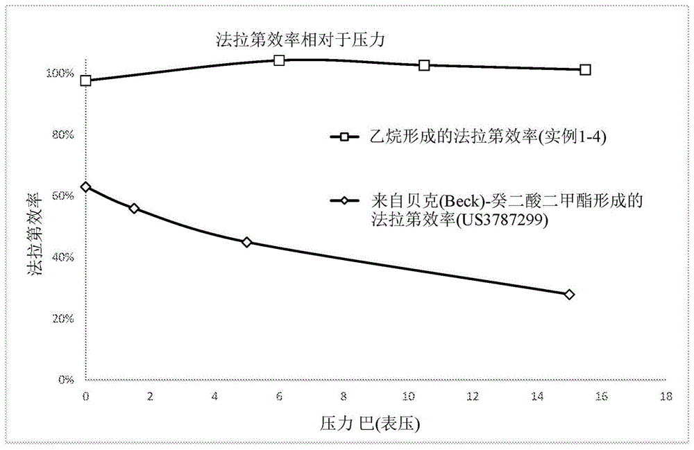 合成短链烷烃同时保持法拉第效率的方法与流程