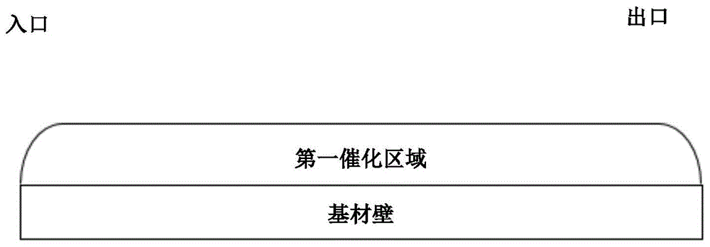 用于汽油发动机废气处理的新TWC催化剂的制作方法