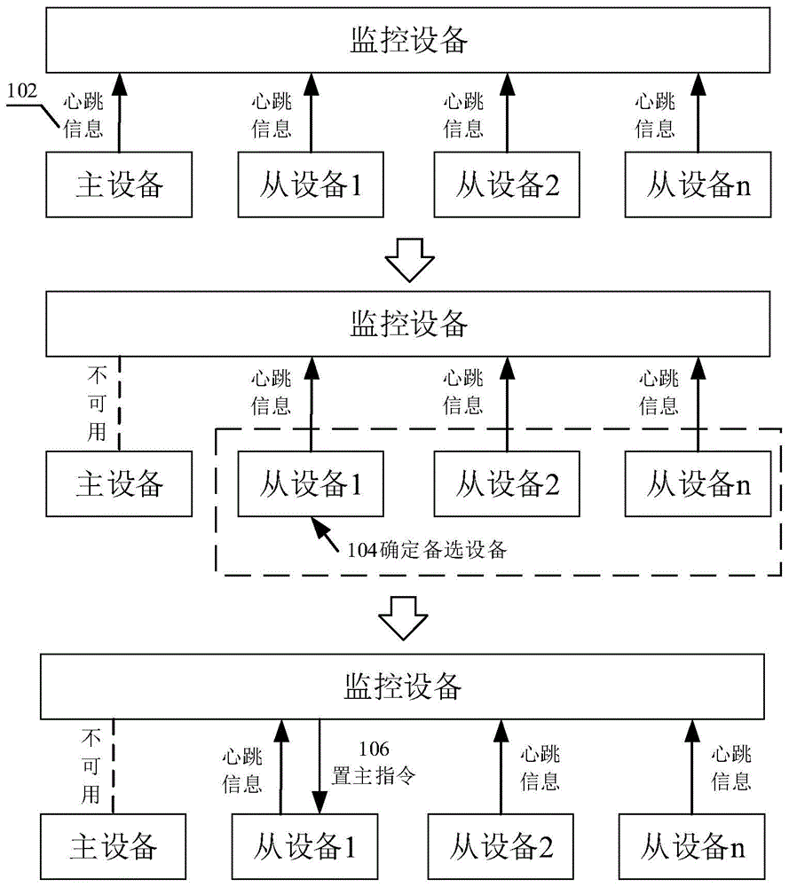 设备切换方法、装置、电子设备和存储介质与流程