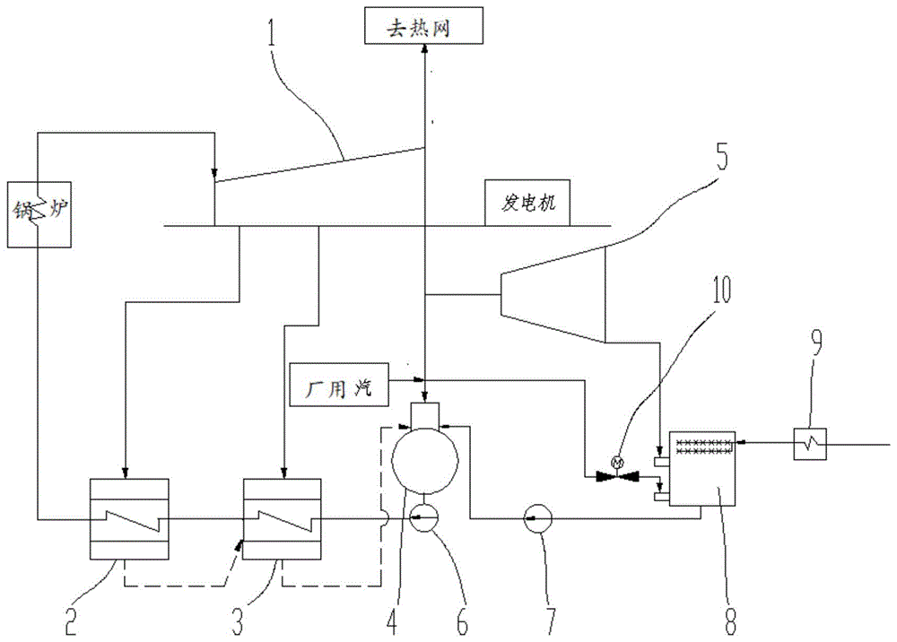 带有小汽机的背压式汽轮机回热系统及热力平衡设计方法与流程