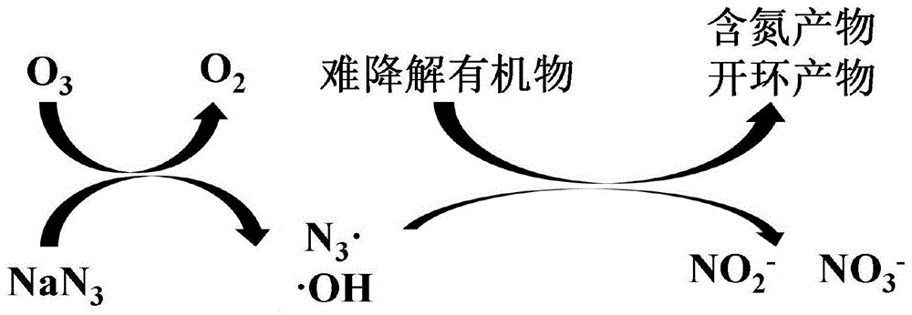 叠氮化钠在降解有机物中的应用及臭氧处理有机废水方法与流程