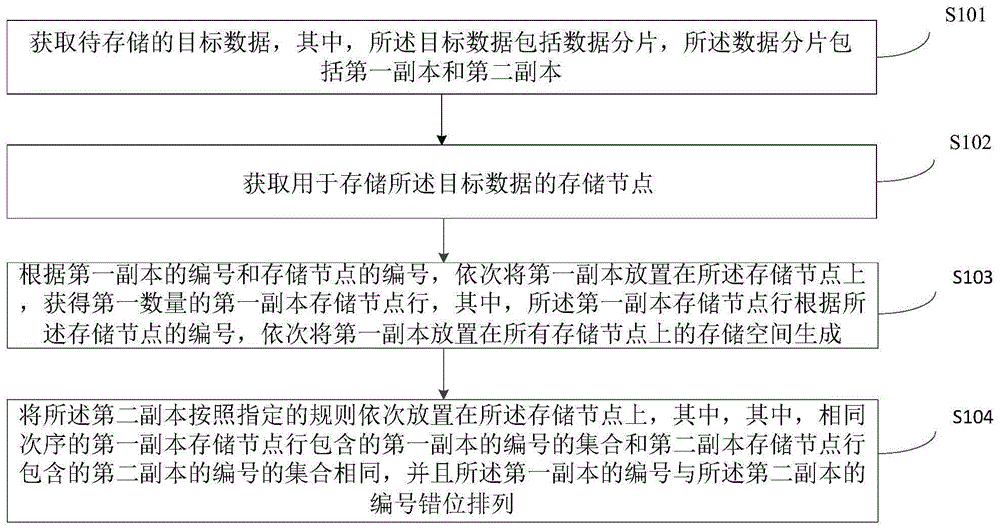 数据处理方法、装置和设备与流程