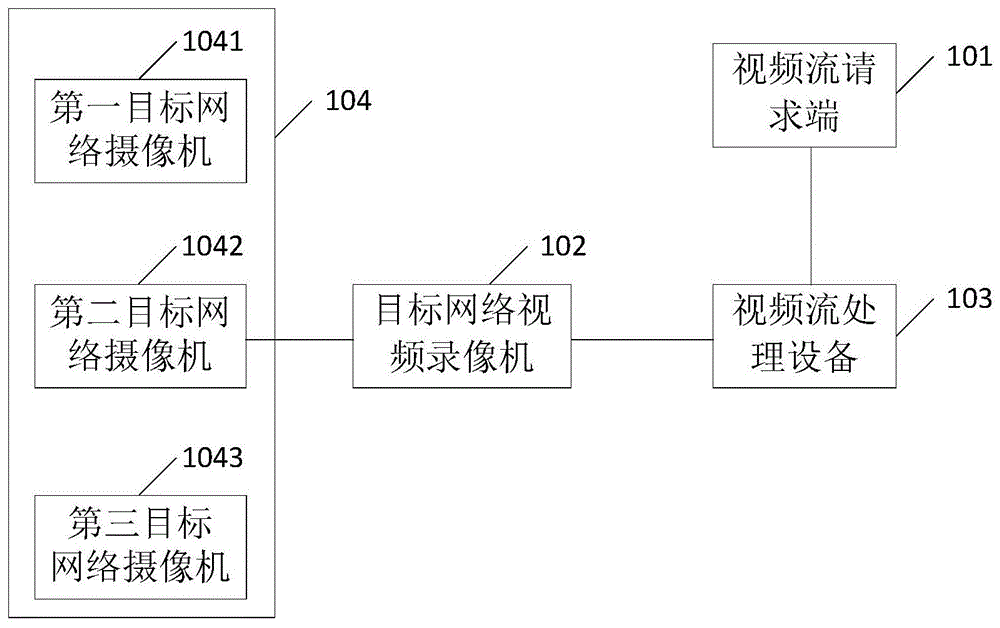 一种视频流处理系统、设备和方法与流程