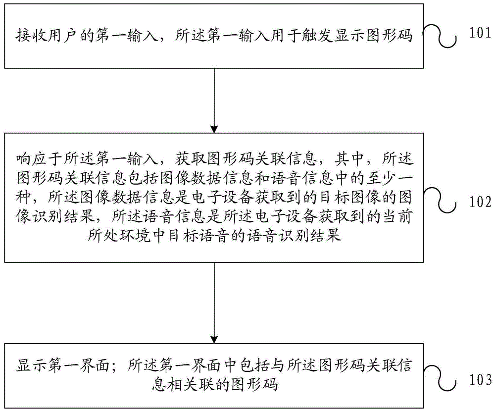 图形码显示方法及装置与流程