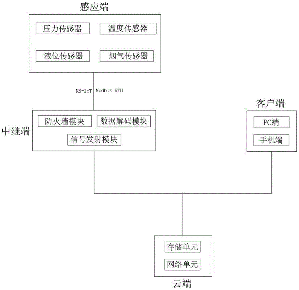 智慧消防一站式预警系统的制作方法