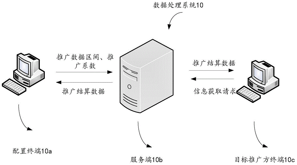 数据处理方法、设备及存储介质与流程