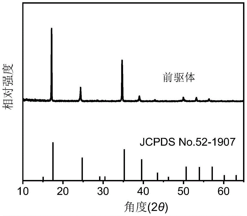 一种碳氮包覆的Fe0.4Co0.6S2@NC中空纳米盒子的制备方法及其应用