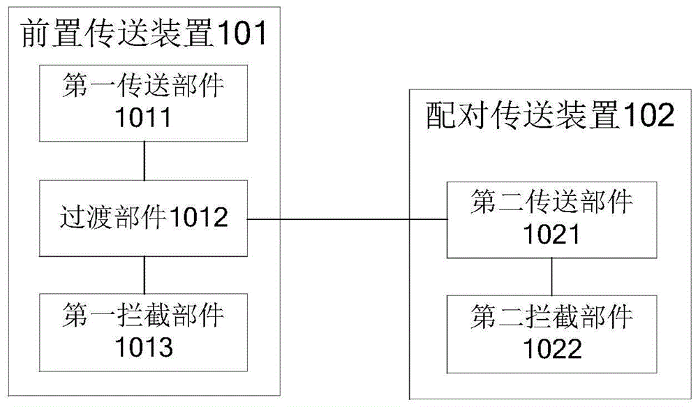 传输设备及其控制方法、产品生产线系统与流程