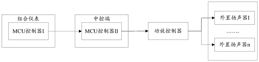 扬声器报警提示系统及汽车的制作方法