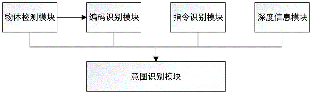 一种核电厂操作人员操作意图智能识别系统及方法与流程