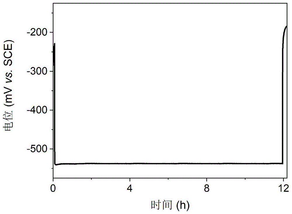 一种SrFeO3/Fe2O3光电极材料及其制备方法和在光生阴极防腐中的应用