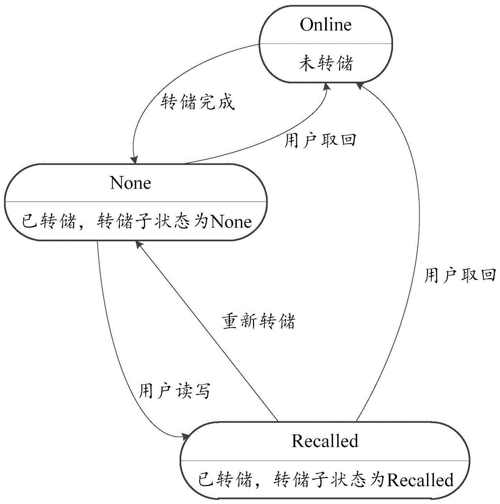 数据处理方法及装置与流程