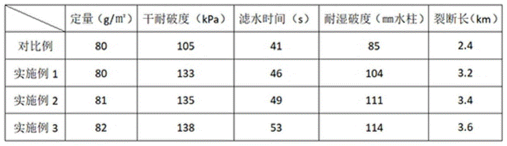 种子发芽纸及其制备方法与流程