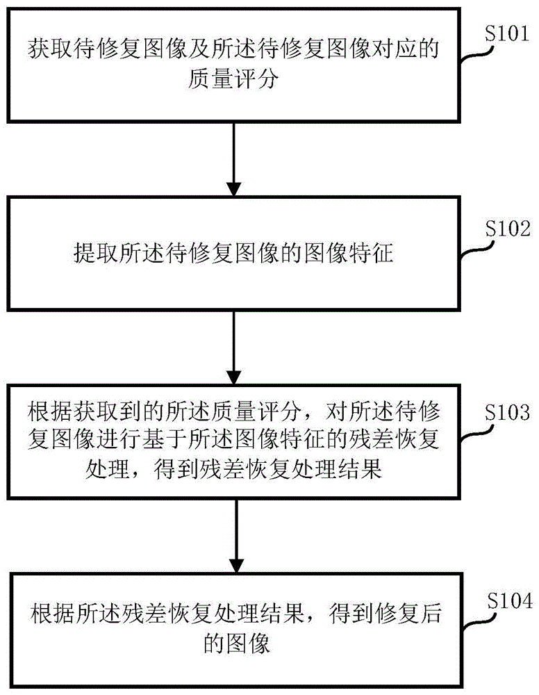 图像修复方法、装置、电子设备及计算机存储介质与流程