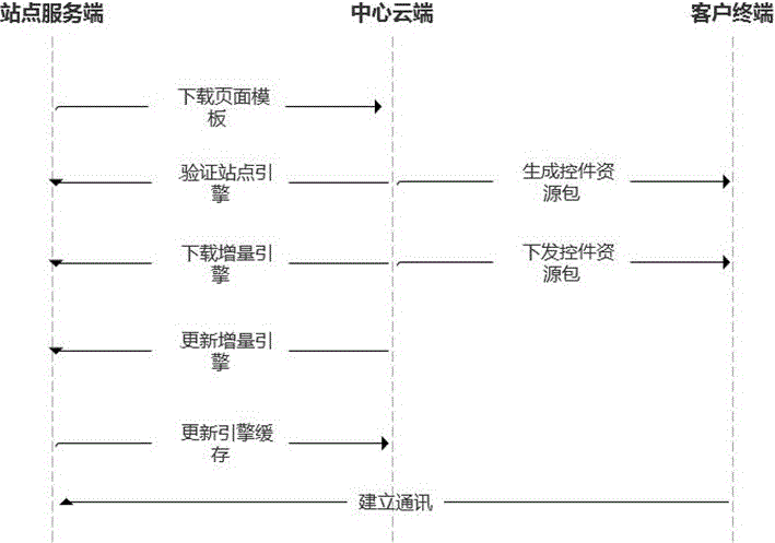 一种可视化建站方法及系统与流程