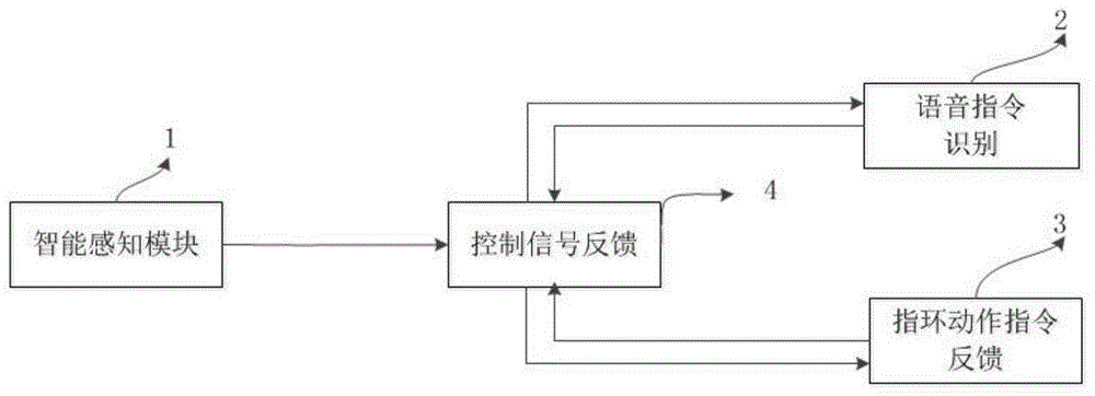 一种蓝牙耳机播放控制方法及蓝牙耳机与流程