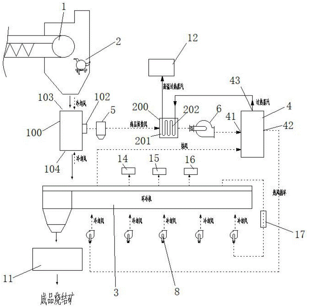 烧结两级冷却余热回收系统的制作方法