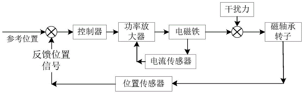 飞轮转子的位置检测方法和装置与流程