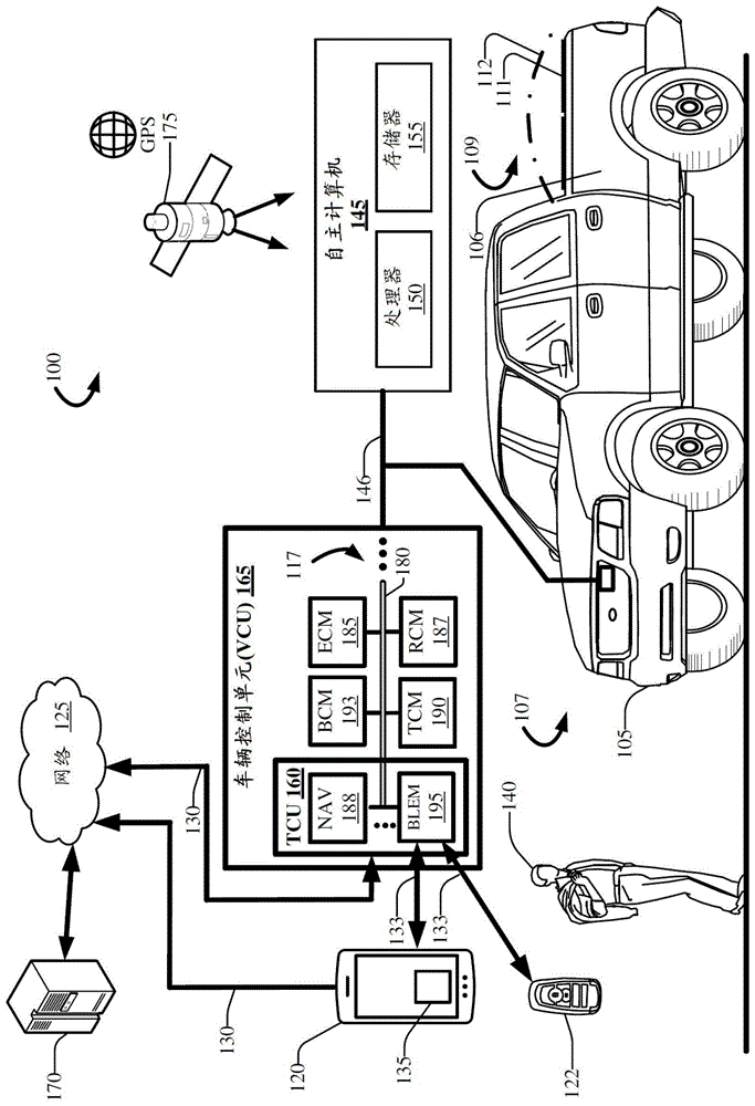 皮卡货厢电容式传感器系统和方法与流程