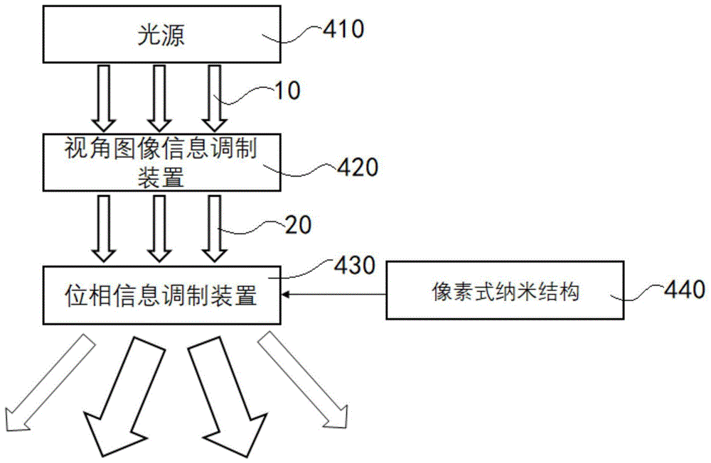 三维显示装置