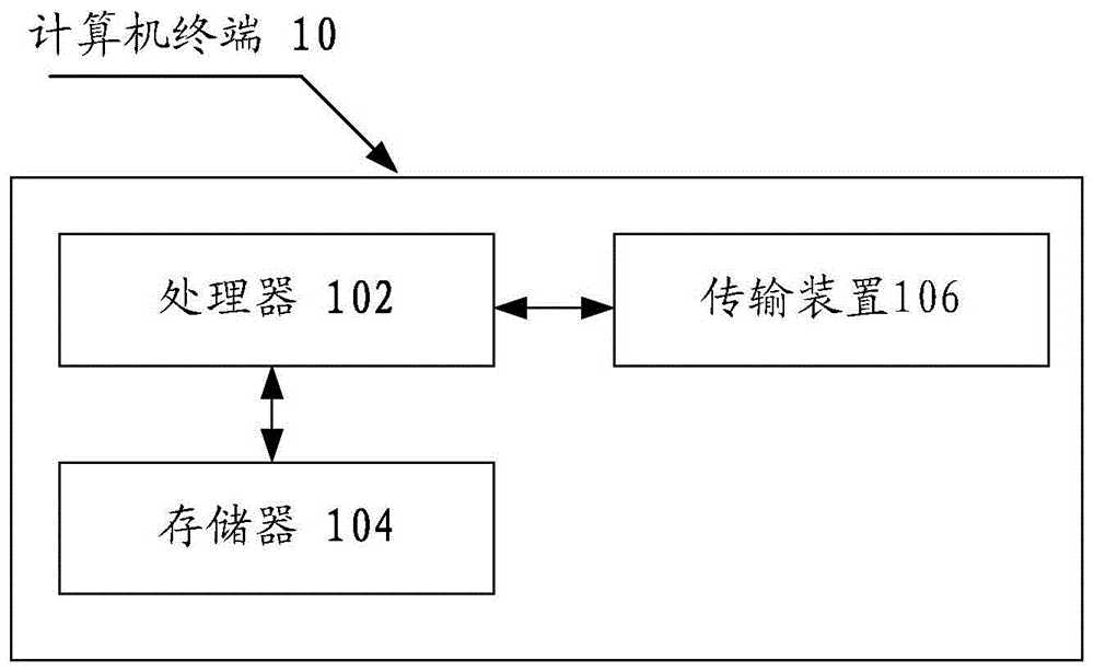 数据处理方法和装置与流程