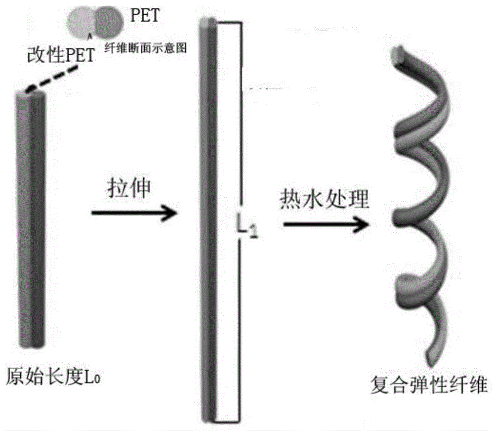 一种PET/改性PET并列复合弹性纤维及其制备方法与流程