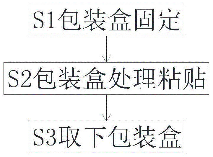 一种礼品包装盒制作加工方法与流程