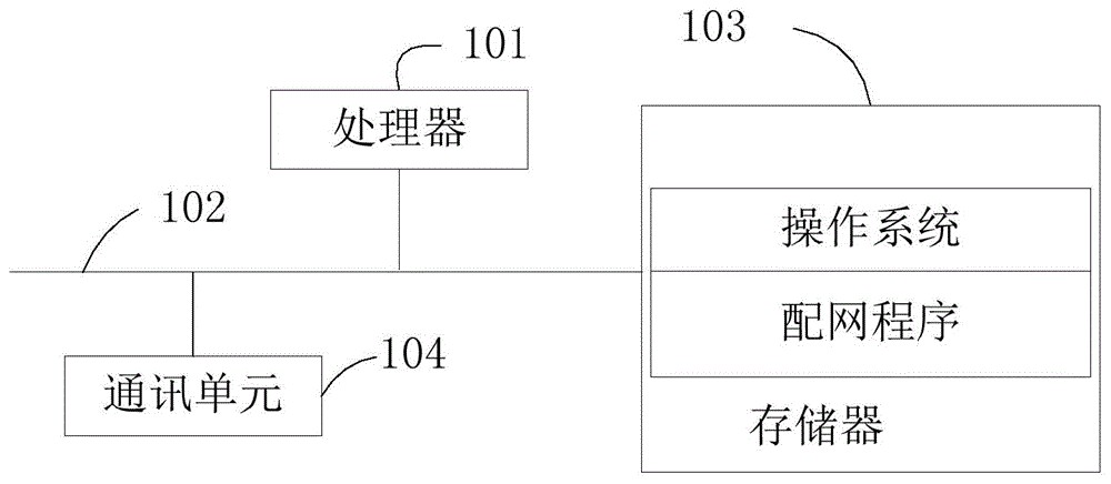 配网方法、终端设备及可读存储介质与流程