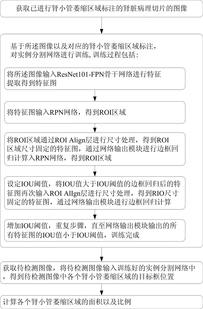 一种基于深度学习的肾小管萎缩区域识别方法与系统