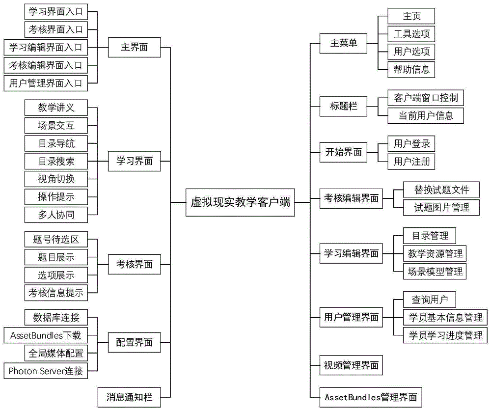 一种电力职业培训系统及方法与流程