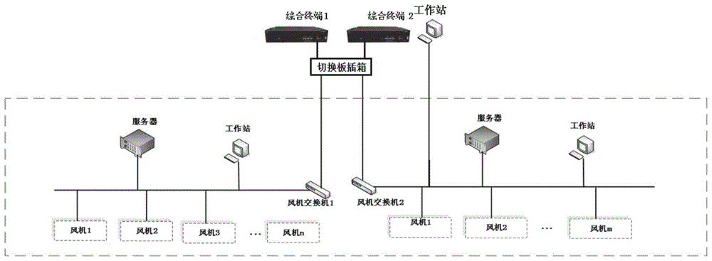 多机型风机管理控制系统的制作方法