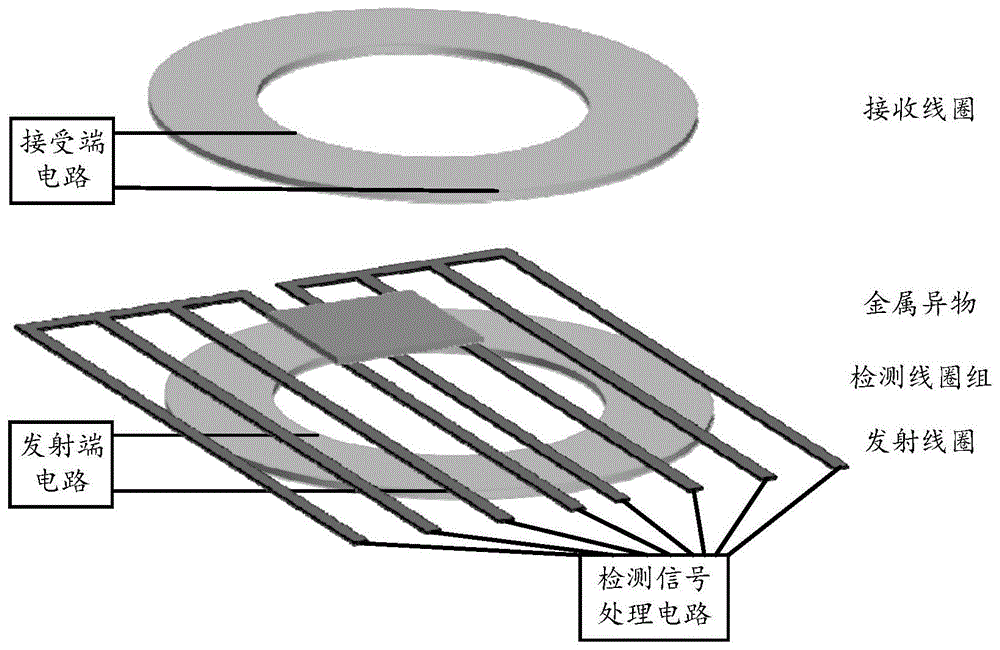 一种用于WPT系统的无盲区全尺寸金属异物检测方法及装置