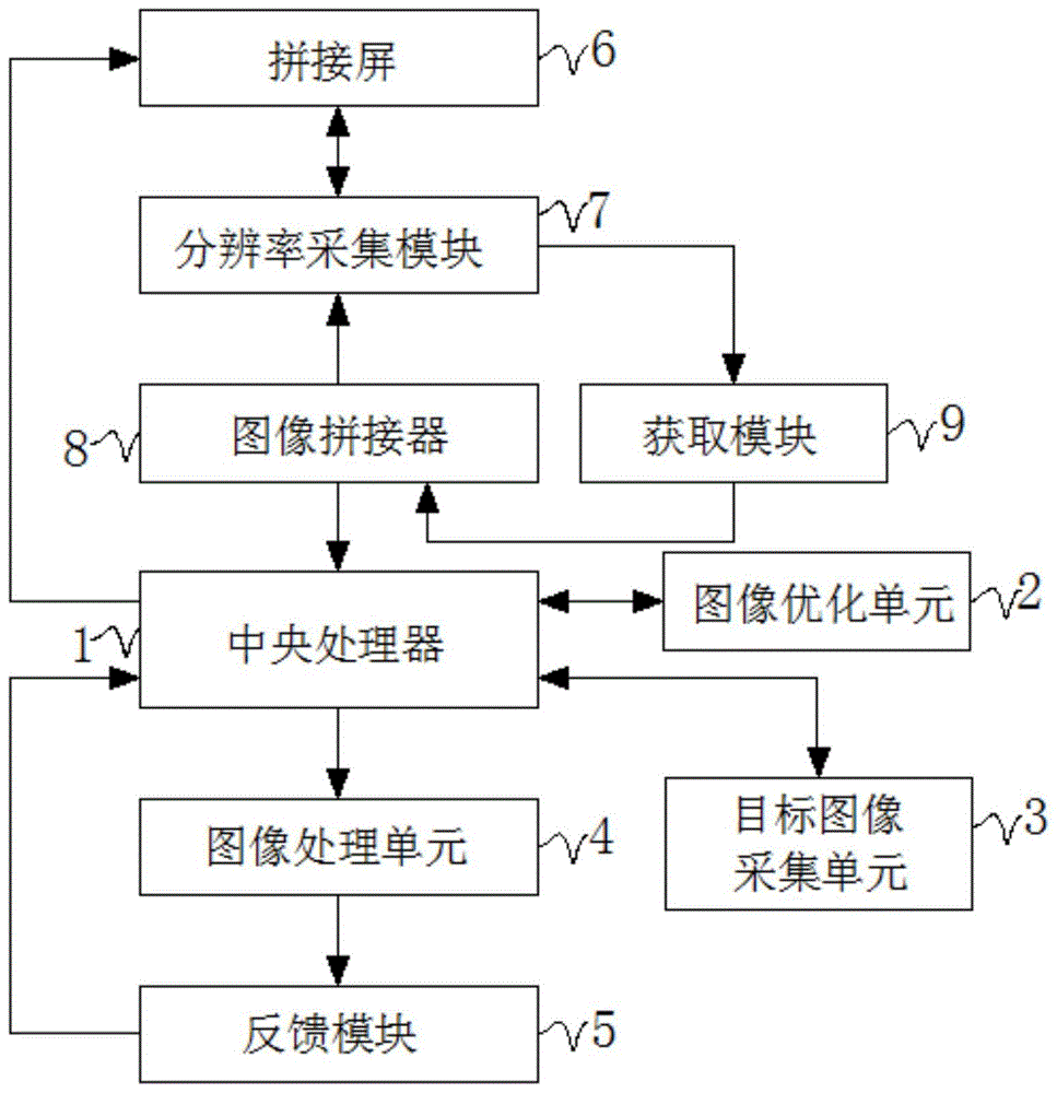 一种8K裸眼3D拼接屏系统的制作方法