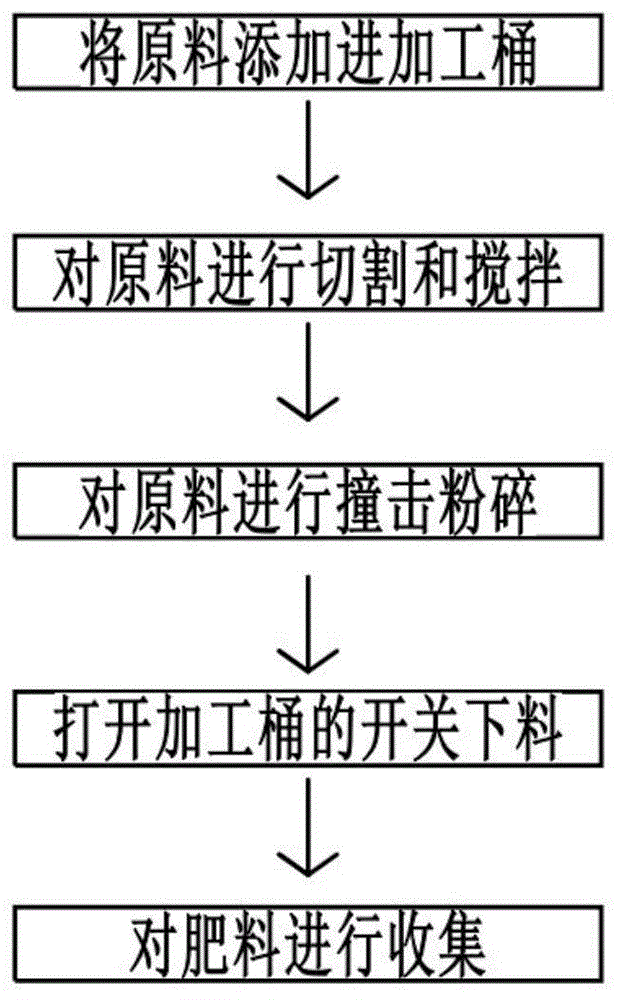 一种生物有机肥及其制备工艺的制作方法