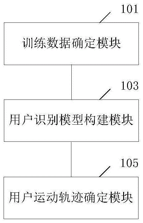 动态视频目标跟踪系统、相关方法、装置及设备与流程