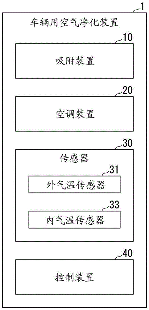 车辆用空气净化装置的制作方法