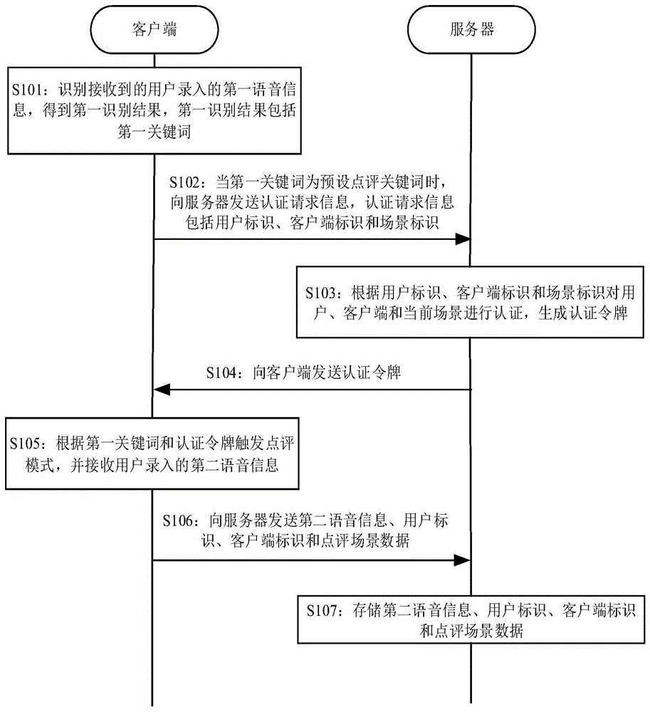 基于AR的语音点评方法、装置、设备及存储介质与流程