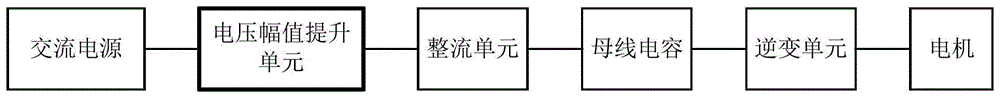 一種母線電壓控制裝置、電機(jī)驅(qū)動系統(tǒng)和空調(diào)系統(tǒng)的制作方法