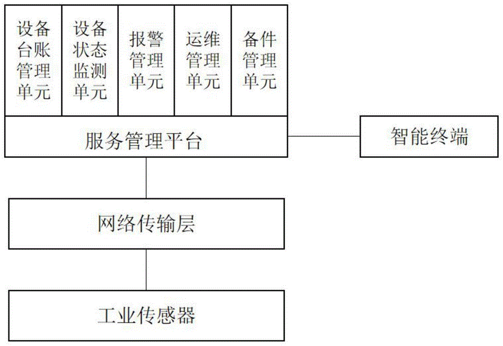 一种电机运行设备状态在线监测管理系统的制作方法