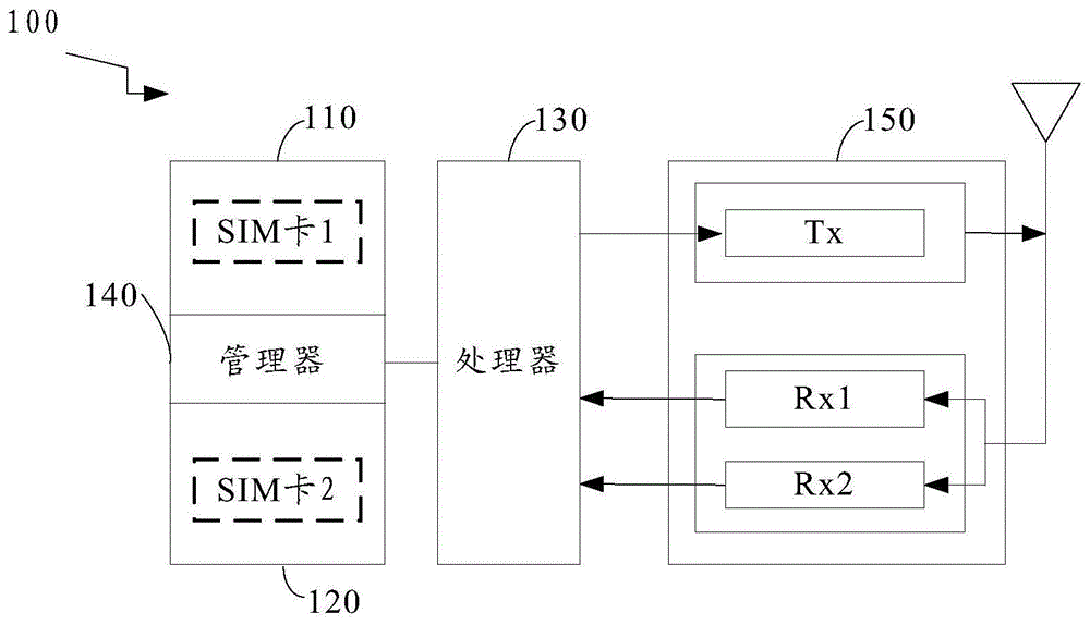 一种实现双卡双待双通的通信方法及终端与流程