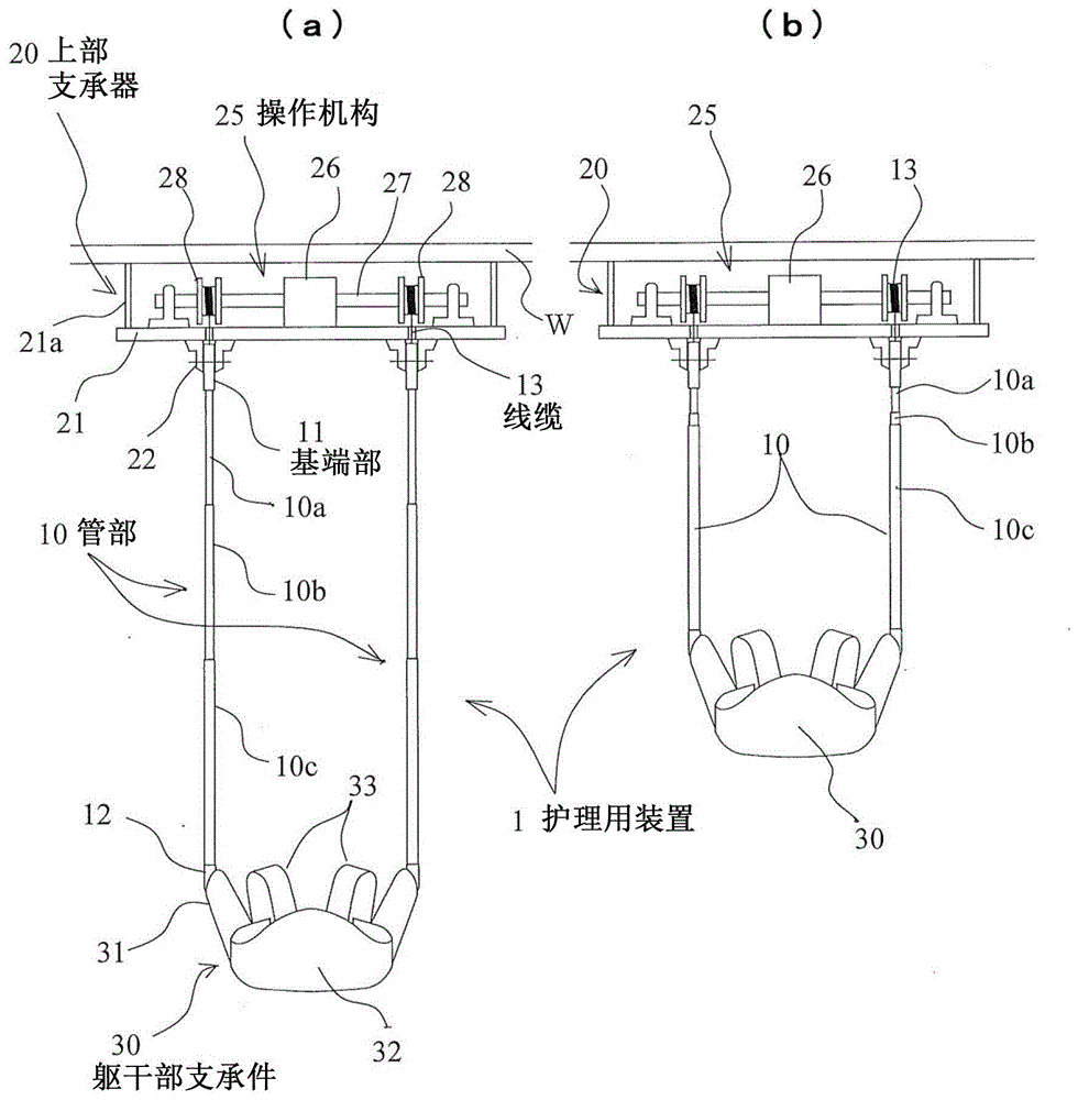 护理用装置的制作方法