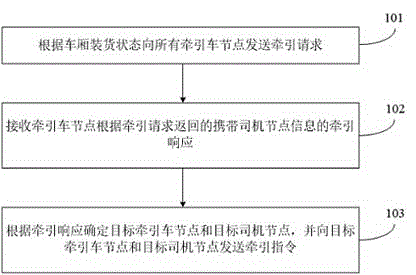 多节点智能协同的业务调度方法、装置、设备和存储介质与流程