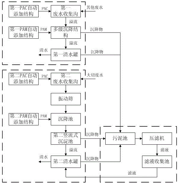 一种石材废水的循环利用系统的制作方法