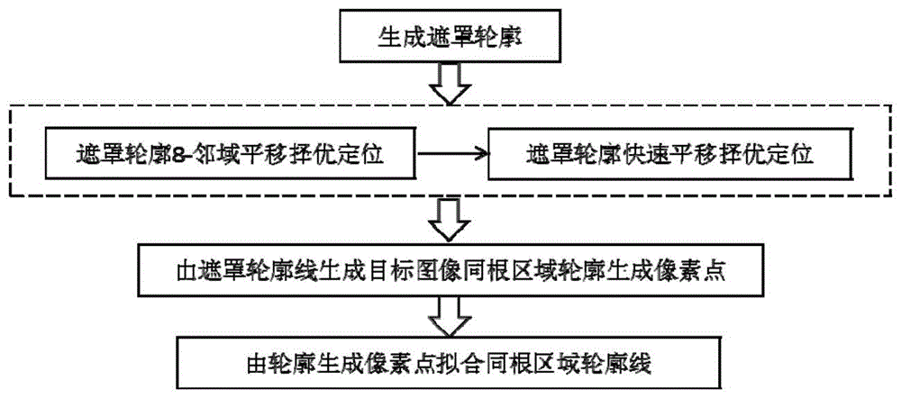 一种皮革纤维MCT序列切片图像的同根区域智能检测方法