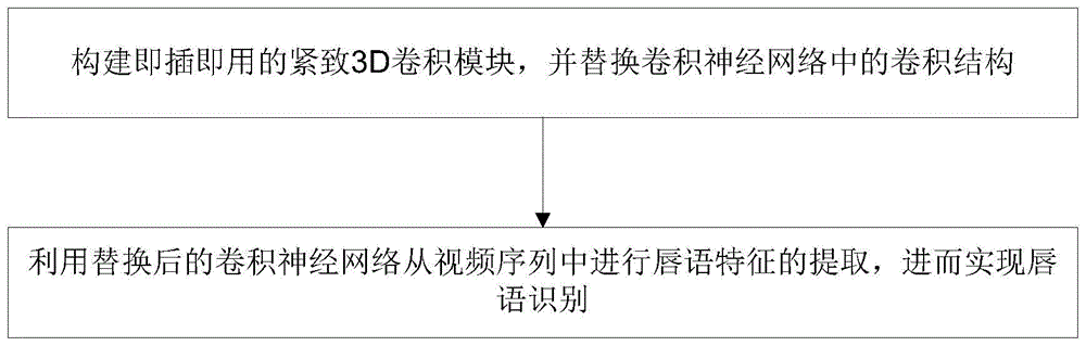 基于紧致3D卷积的唇语识别方法、系统、设备及存储介质