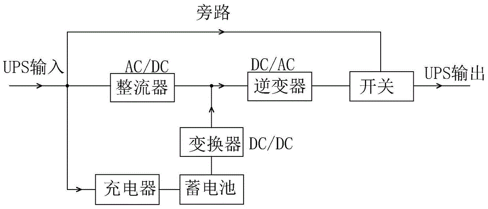 一种不间电源继电器快速切换电路的制作方法